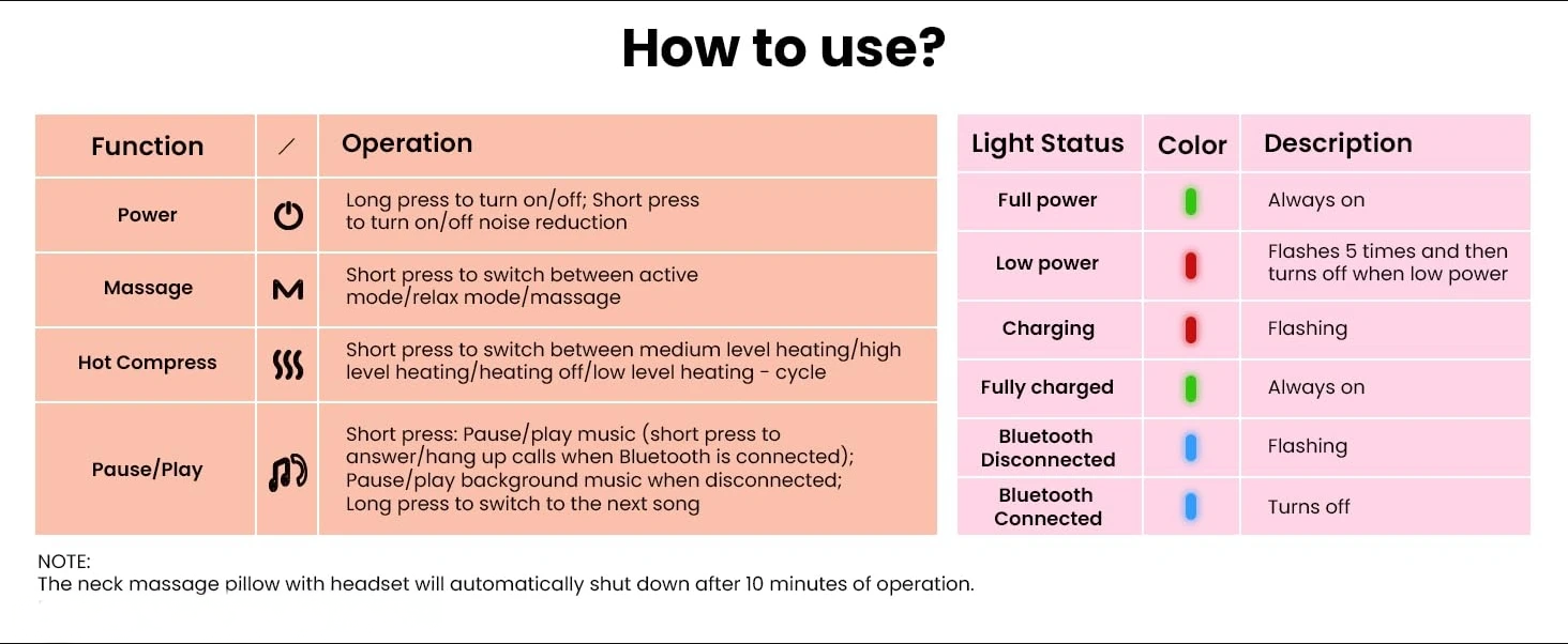 how to use features chart